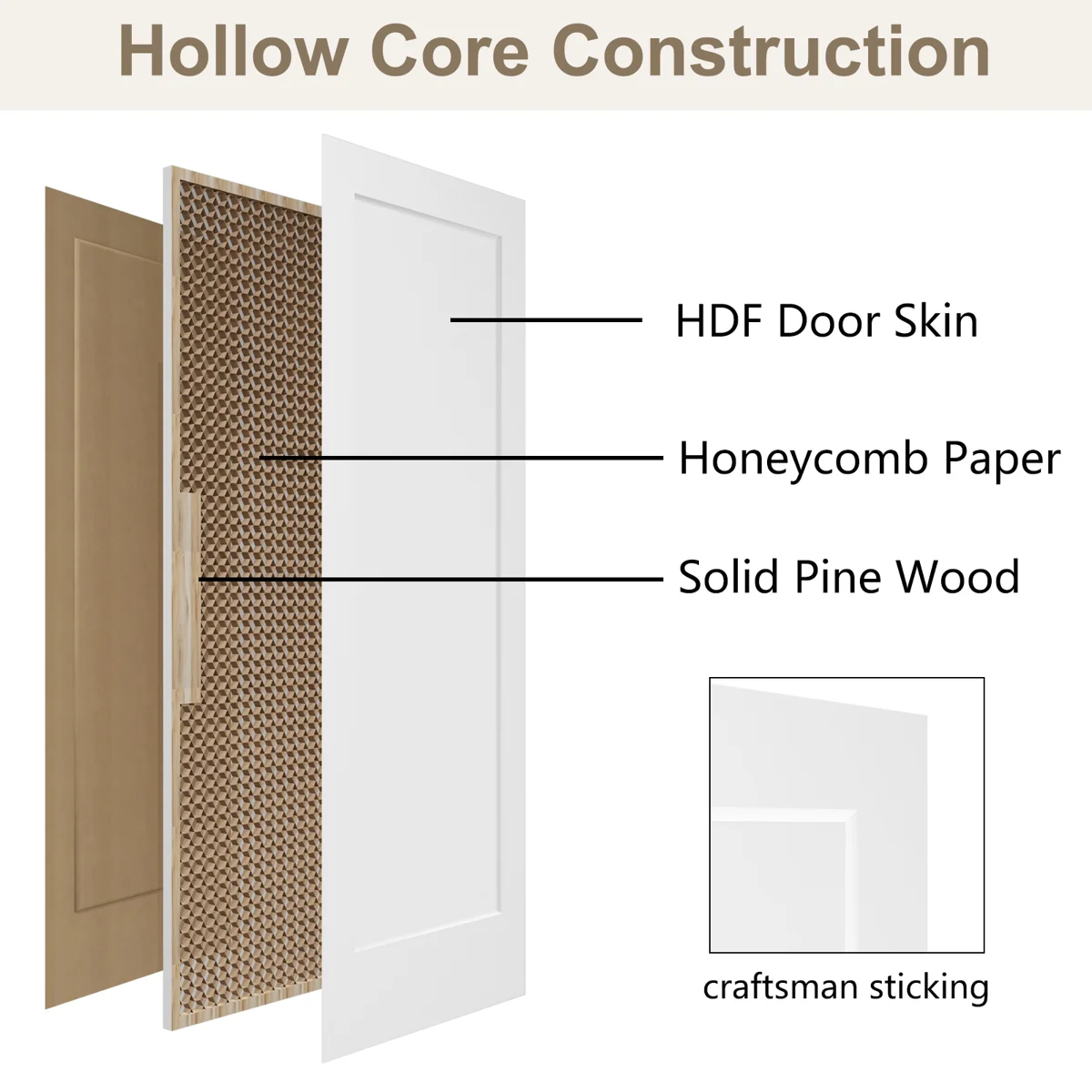 30x80+in.+1+Panel+Shaker+Style+White+Primed+Hollow+Core+Composite+Interior+Molded+Door+Slab-121872294 (1)